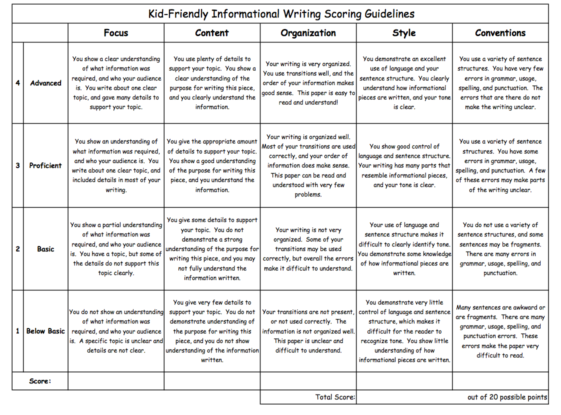 writing a compare and contrast essay rubric 5th grade